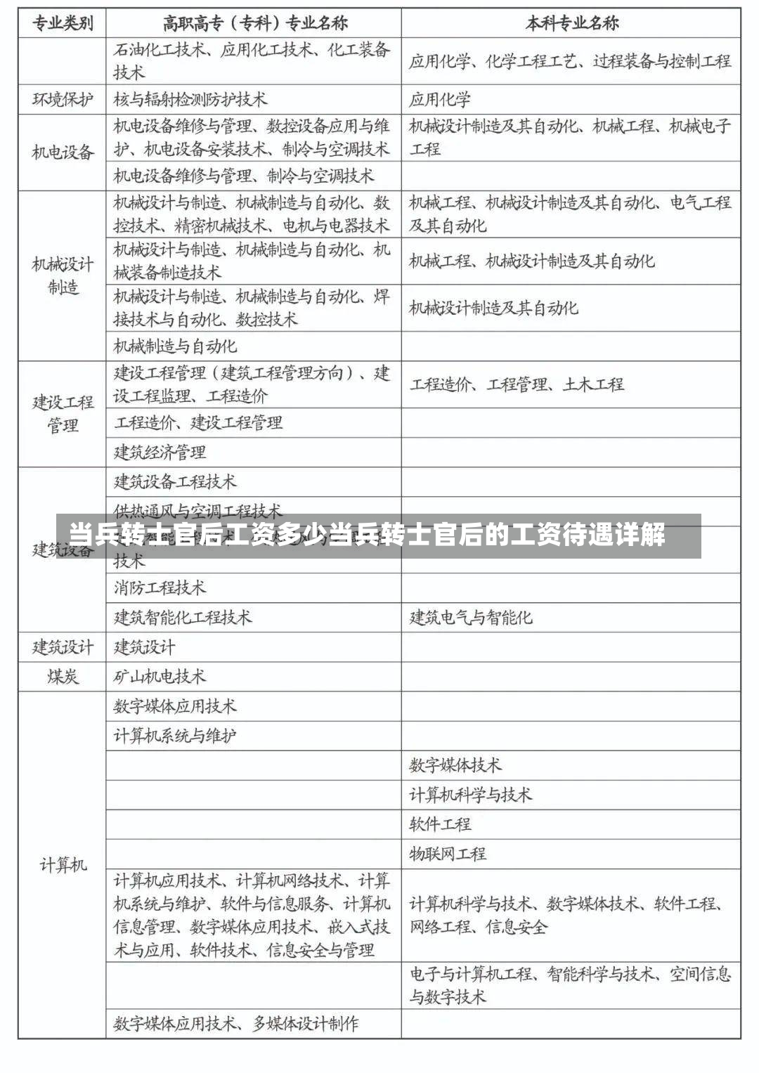 当兵转士官后工资多少当兵转士官后的工资待遇详解-第1张图片-通任唐游戏