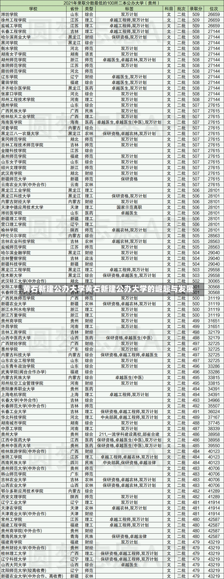 黄石新建公办大学黄石新建公办大学的崛起与发展-第2张图片-通任唐游戏