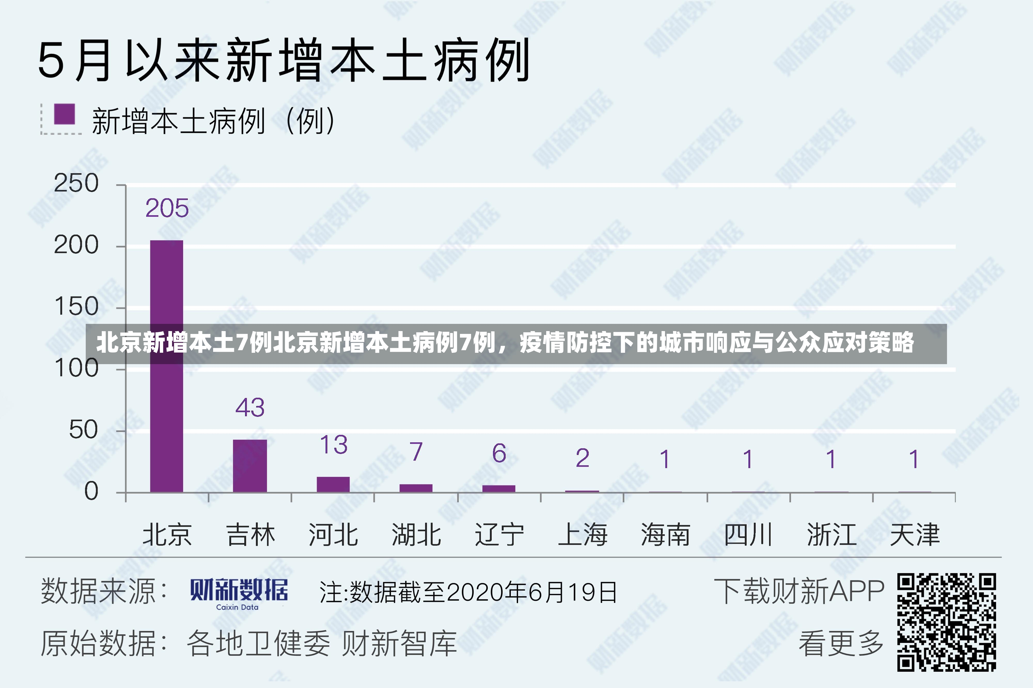 北京新增本土7例北京新增本土病例7例，疫情防控下的城市响应与公众应对策略-第1张图片-通任唐游戏