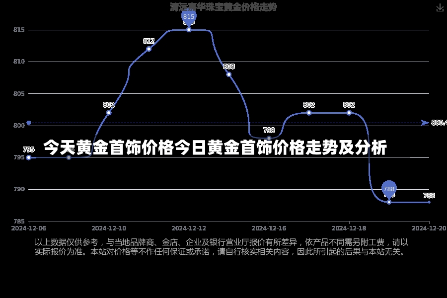 今天黄金首饰价格今日黄金首饰价格走势及分析-第1张图片-通任唐游戏