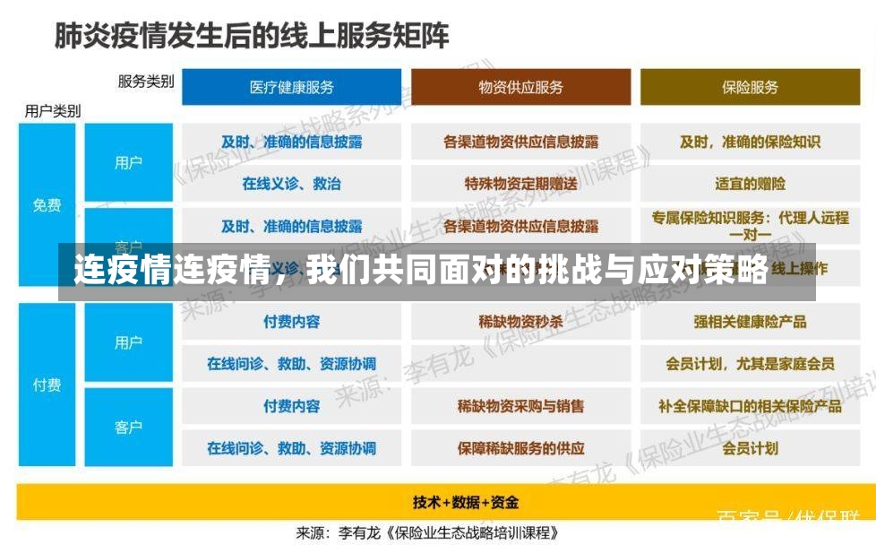 连疫情连疫情，我们共同面对的挑战与应对策略-第2张图片-通任唐游戏