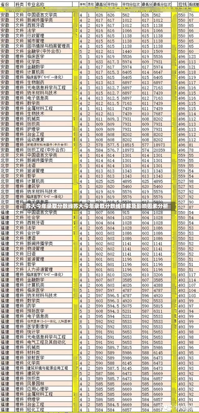 苏大今年录取分数线苏大今年录取分数线详解及影响因素分析-第1张图片-通任唐游戏