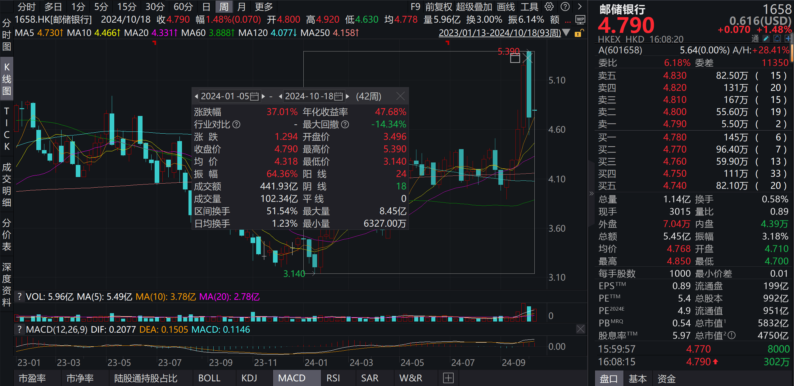 李嘉诚父子减持邮储银行H股1.01亿股 持股比例降至7.96%-第3张图片-通任唐游戏