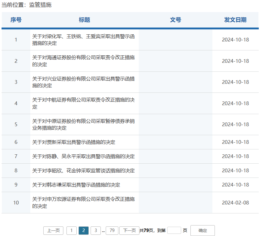 券商密集被罚！监管层点名姜诚君，曾于7月外逃-第2张图片-通任唐游戏