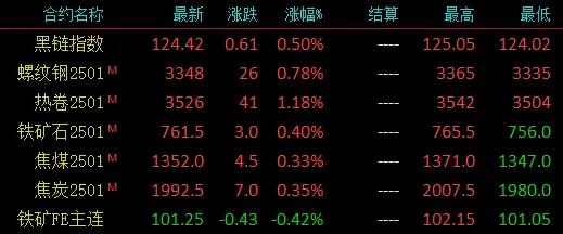 注意了！螺纹均跌162！高线均跌176！杀跌模式再启？-第3张图片-通任唐游戏