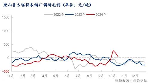 注意了！螺纹均跌162！高线均跌176！杀跌模式再启？-第4张图片-通任唐游戏