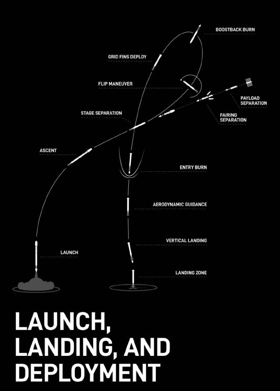 就在今天！SpaceX今天将进行今年第100次轨道发射任务-第2张图片-通任唐游戏