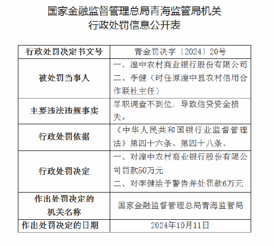 湟中农村商业银行被罚款50万元：因尽职调查不到位导致信贷资金损失-第1张图片-通任唐游戏