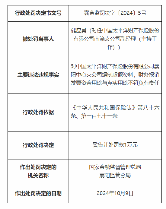 人保财险襄阳市分公司、襄阳中心支公司被罚：因编制虚假资料 财务报销发票资金用途与真实用途不符-第4张图片-通任唐游戏