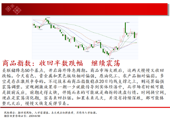 中天期货:白银大阳补涨 螺纹大跌后休整-第2张图片-通任唐游戏