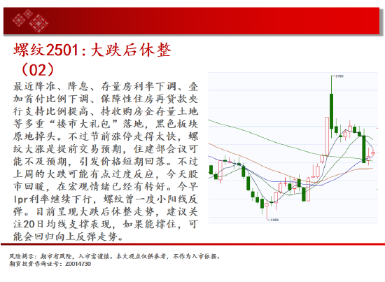 中天期货:白银大阳补涨 螺纹大跌后休整-第6张图片-通任唐游戏