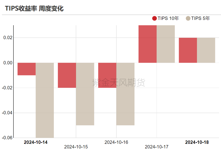 黄金：信仰还坚定吗？-第14张图片-通任唐游戏