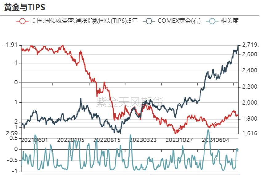 黄金：信仰还坚定吗？-第15张图片-通任唐游戏