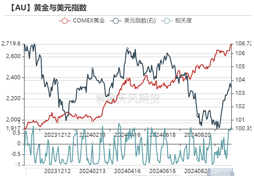 黄金：信仰还坚定吗？-第16张图片-通任唐游戏