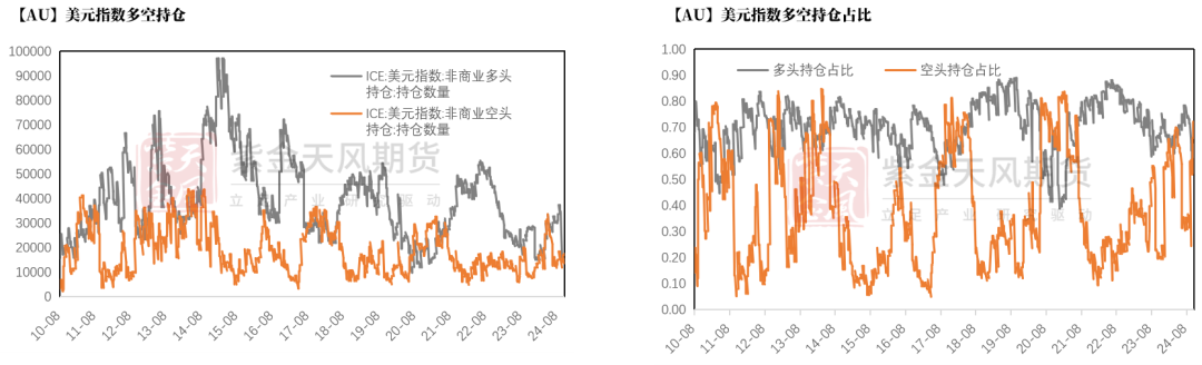 黄金：信仰还坚定吗？-第18张图片-通任唐游戏