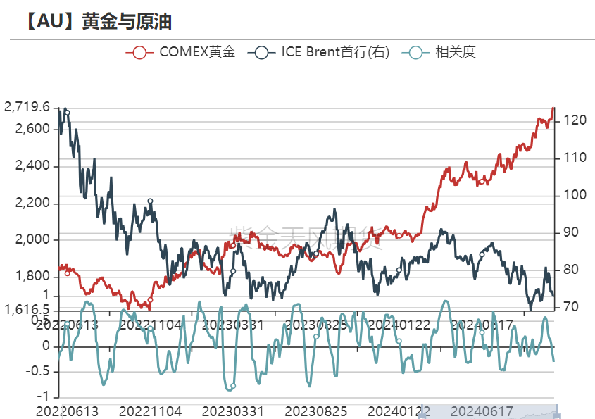 黄金：信仰还坚定吗？-第23张图片-通任唐游戏