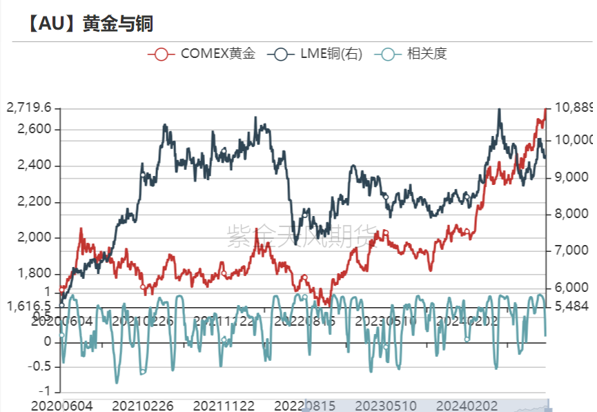 黄金：信仰还坚定吗？-第24张图片-通任唐游戏