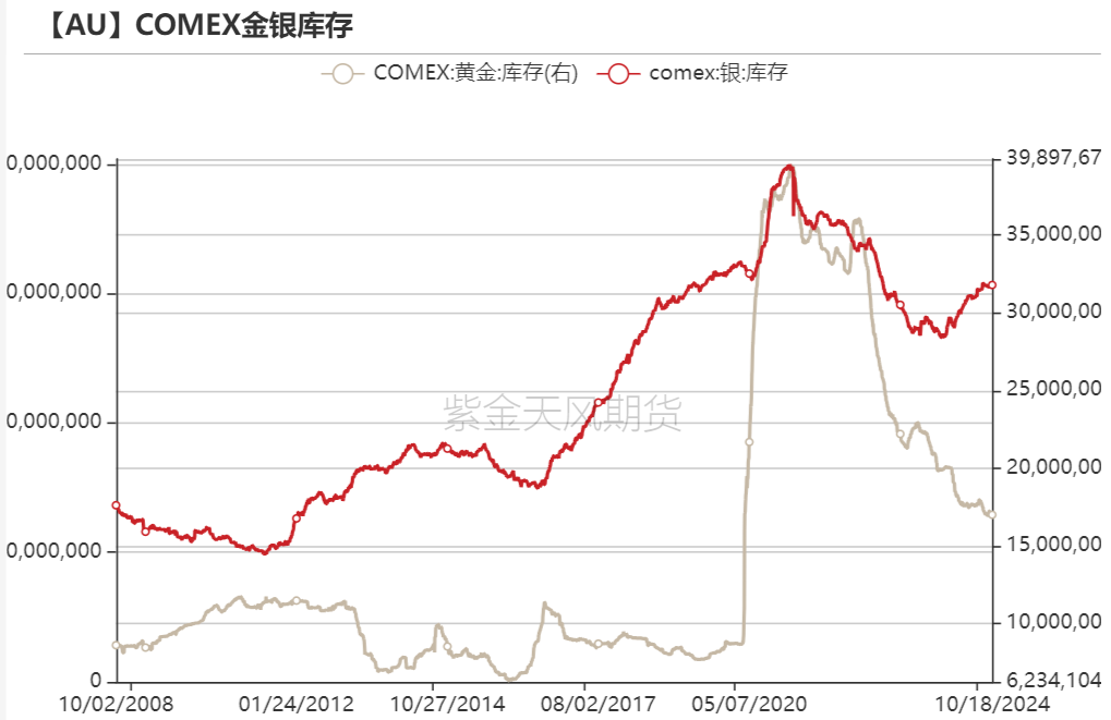 黄金：信仰还坚定吗？-第28张图片-通任唐游戏