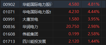 收评：港股恒指涨0.1% 科指涨0.66%汽车股涨势活跃-第5张图片-通任唐游戏