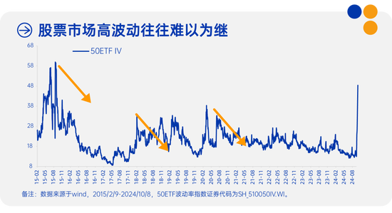 中欧多资产 | 每一轮市场波动，亦是共识向常识的回归-第2张图片-通任唐游戏