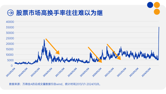 中欧多资产 | 每一轮市场波动，亦是共识向常识的回归-第3张图片-通任唐游戏