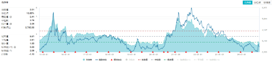 化工板块震荡攀升，化工ETF（516020）收涨1.49%，标的指数8成成份股收红！-第2张图片-通任唐游戏