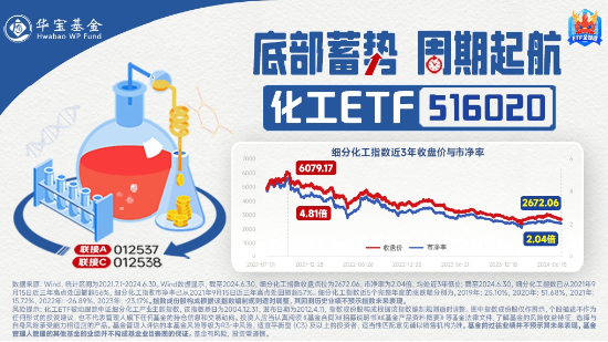 化工板块震荡攀升，化工ETF（516020）收涨1.49%，标的指数8成成份股收红！-第3张图片-通任唐游戏