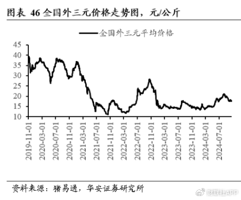 四季度猪价上演多空“终极对决” 决定养猪业明年“是肥是瘦”-第2张图片-通任唐游戏