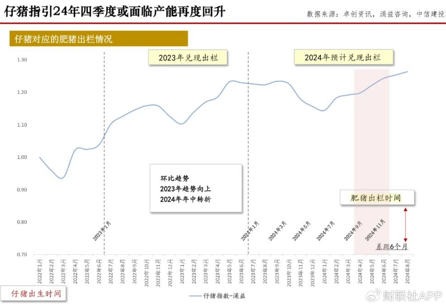 四季度猪价上演多空“终极对决” 决定养猪业明年“是肥是瘦”-第4张图片-通任唐游戏