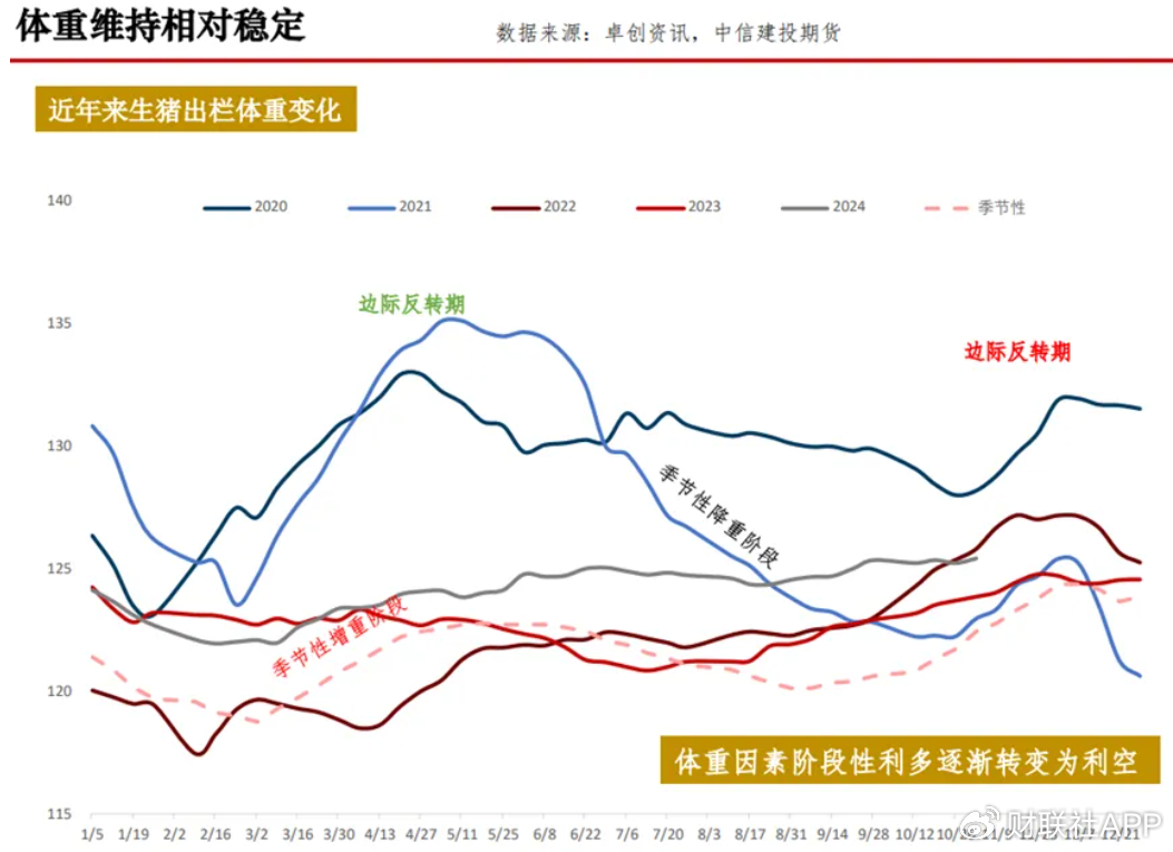 四季度猪价上演多空“终极对决” 决定养猪业明年“是肥是瘦”-第6张图片-通任唐游戏