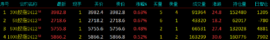 股指期货窄幅震荡 IH主力合约涨0.67%-第3张图片-通任唐游戏