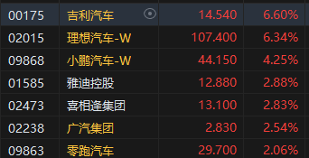 收评：港股恒指涨1.27% 科指涨1.86%光伏股涨势强劲-第5张图片-通任唐游戏