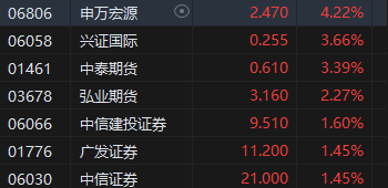 收评：港股恒指涨1.27% 科指涨1.86%光伏股涨势强劲-第6张图片-通任唐游戏