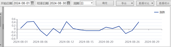 23天21板后，双成药业一字跌停，谁在疯狂“捞金”？-第2张图片-通任唐游戏