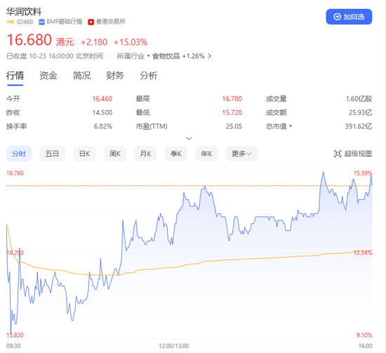 资金都爱“喝”怡宝！超额认购逾234倍，华润饮料上市首日大涨-第1张图片-通任唐游戏