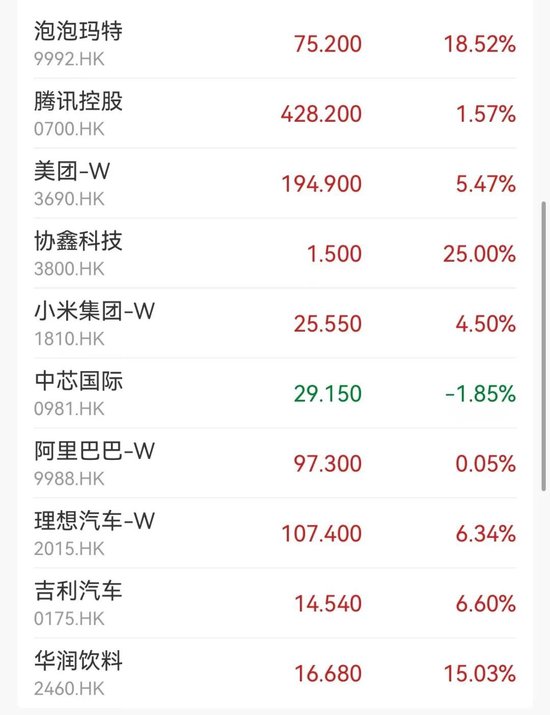 突然大涨47%！行业爆发-第2张图片-通任唐游戏