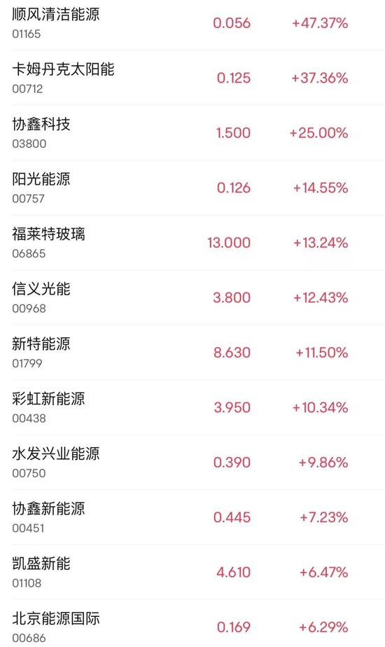 突然大涨47%！行业爆发-第3张图片-通任唐游戏