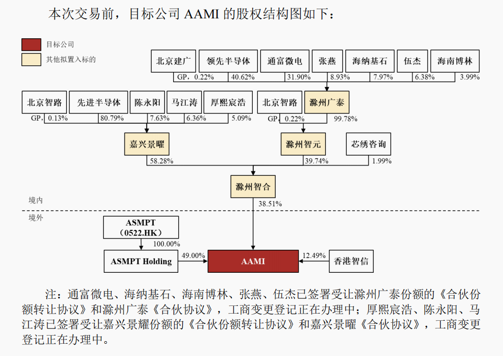 明日复牌！A股重磅重组，涉及半导体巨头-第2张图片-通任唐游戏