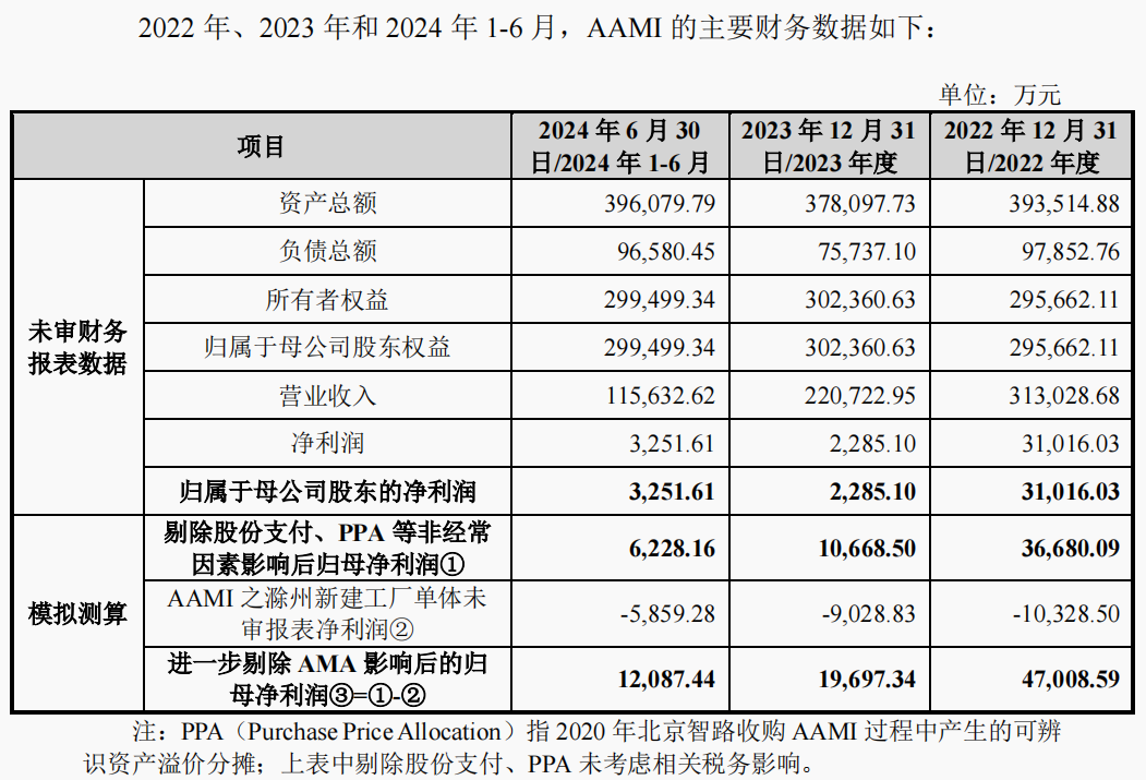 明日复牌！A股重磅重组，涉及半导体巨头-第3张图片-通任唐游戏