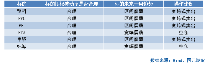 【商品期权】化工板块期权策略提示-第4张图片-通任唐游戏