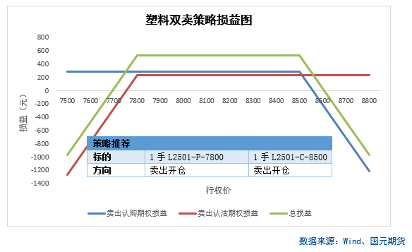 【商品期权】化工板块期权策略提示-第5张图片-通任唐游戏