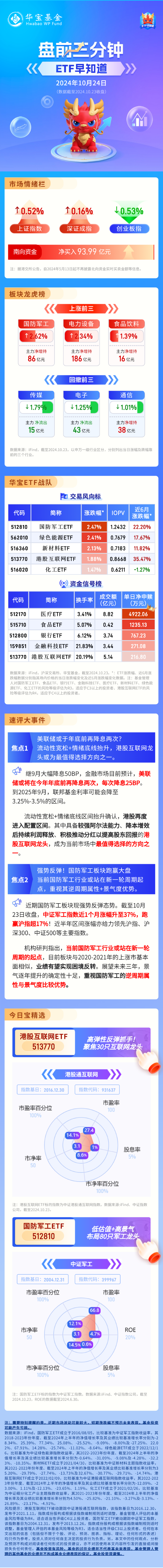 【盘前三分钟】10月24日ETF早知道-第1张图片-通任唐游戏