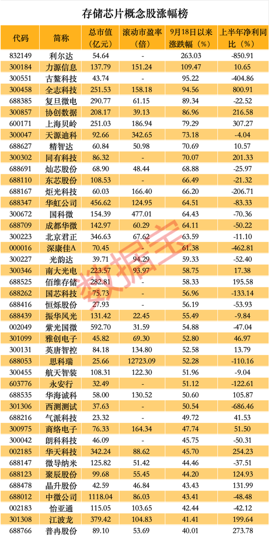 突发利空，“女人的茅台”重挫！超7700亿元英伟达概念龙头业绩爆发，这些受益股亮了-第3张图片-通任唐游戏