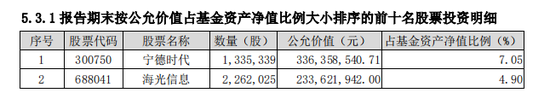 李晓星最新调仓曝光！近半数重仓股“换血”-第1张图片-通任唐游戏